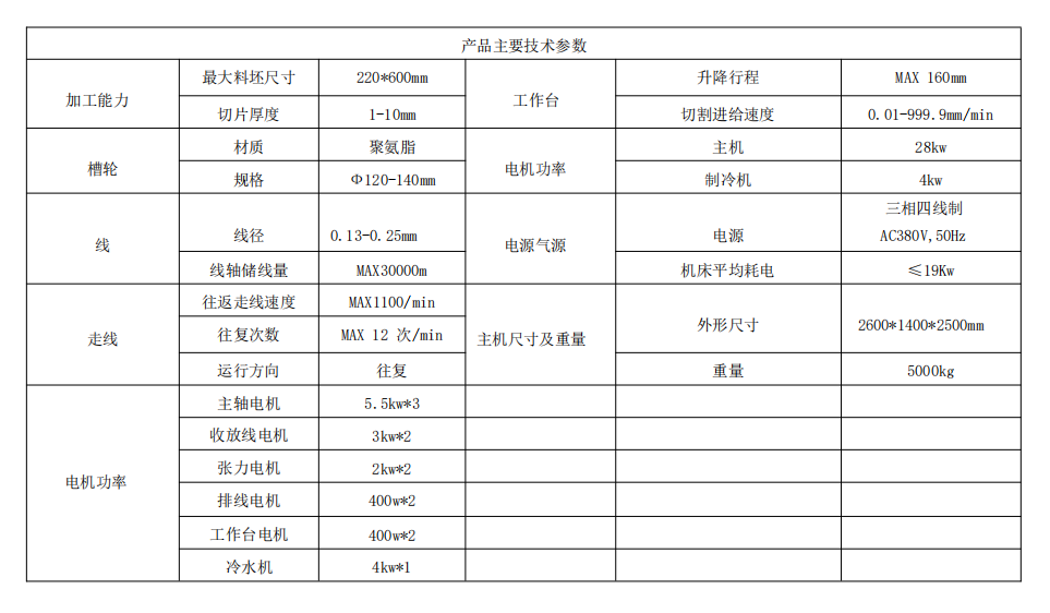 zh-2260參數(shù).png