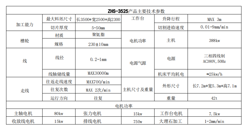 zhs-3525參數(shù).png