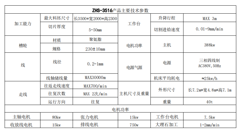 zhs-3516參數.png